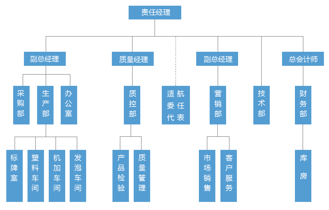 ��Ȧ- ��ȦΪ�Ķ���